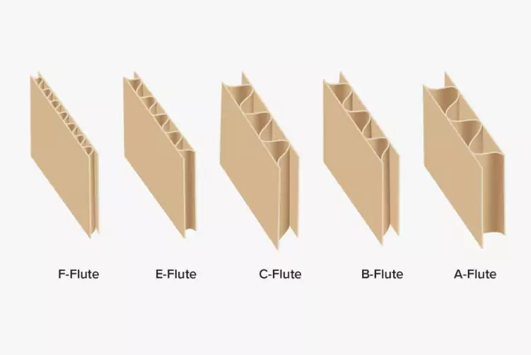 3分钟读懂jy体育平台!与瓦楞纸箱的优劣对决插图5 3分钟读懂jy体育平台!与瓦楞纸箱的优劣对决插图5