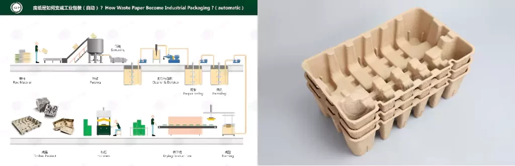 jy体育平台(热/湿/干压):环保包装工艺该怎么选?插图1 jy体育平台(热/湿/干压):环保包装工艺该怎么选?插图1